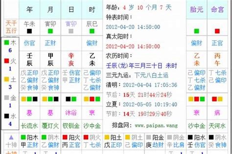 63年次五行|生辰八字算命、五行喜用神查询（免费测算）